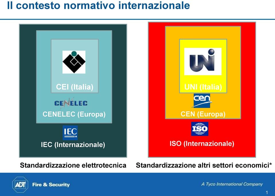 (Internazionale) ISO (Internazionale)