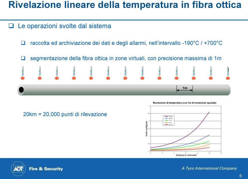 nell intervallo -190 C / +700 C segmentazione della fibra ottica in zone