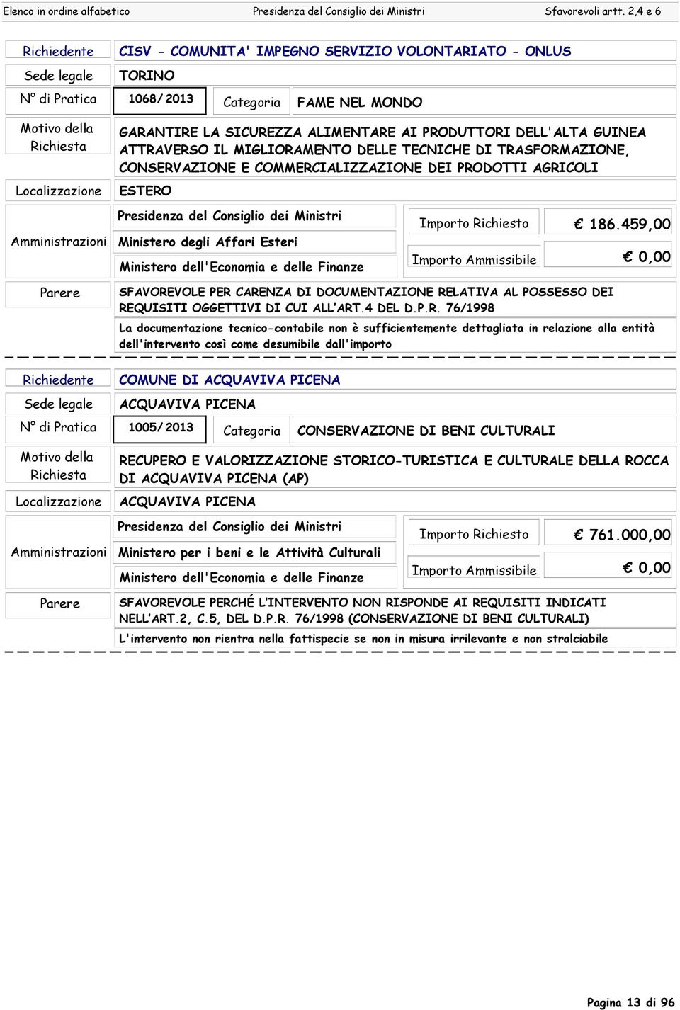 TRASFORMAZIONE, CONSERVAZIONE E COMMERCIALIZZAZIONE DEI PRODOTTI AGRICOLI 186.