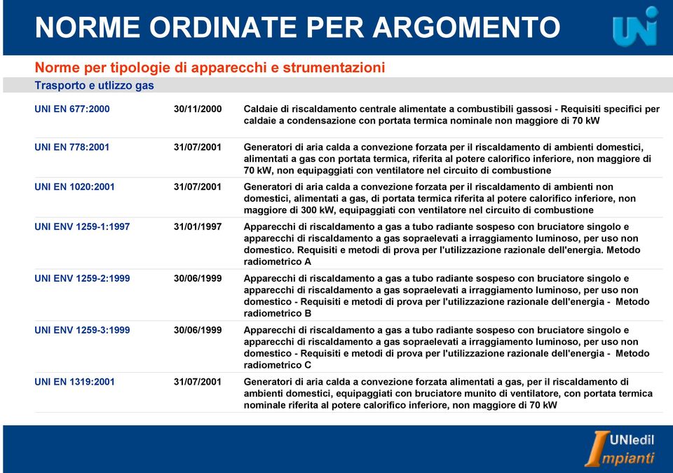 maggiore di 70 kw, non equipaggiati con ventilatore nel circuito di combustione UNI EN 1020:2001 31/07/2001 Generatori di aria calda a convezione forzata per il riscaldamento di ambienti non