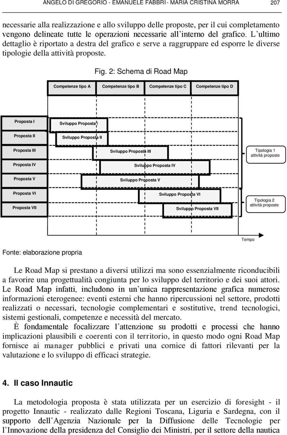 2: Schema di Road Map Competenze tipo A Competenze tipo B Competenze tipo C Competenze tipo D Proposta I Sviluppo Proposta I Proposta II Sviluppo Proposta II Proposta III Proposta IV Sviluppo