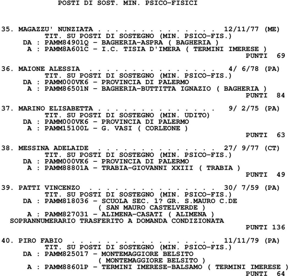 UDITO) A : PAMM15100L - G. VASI ( CORLEONE ) PUNTI 63 38. MESSINA ADELAIDE.............. 27/ 9/77 (CT) A : PAMM88801A - TRABIA-GIOVANNI XXIII ( TRABIA ) PUNTI 49 39. PATTI VINCENZO.