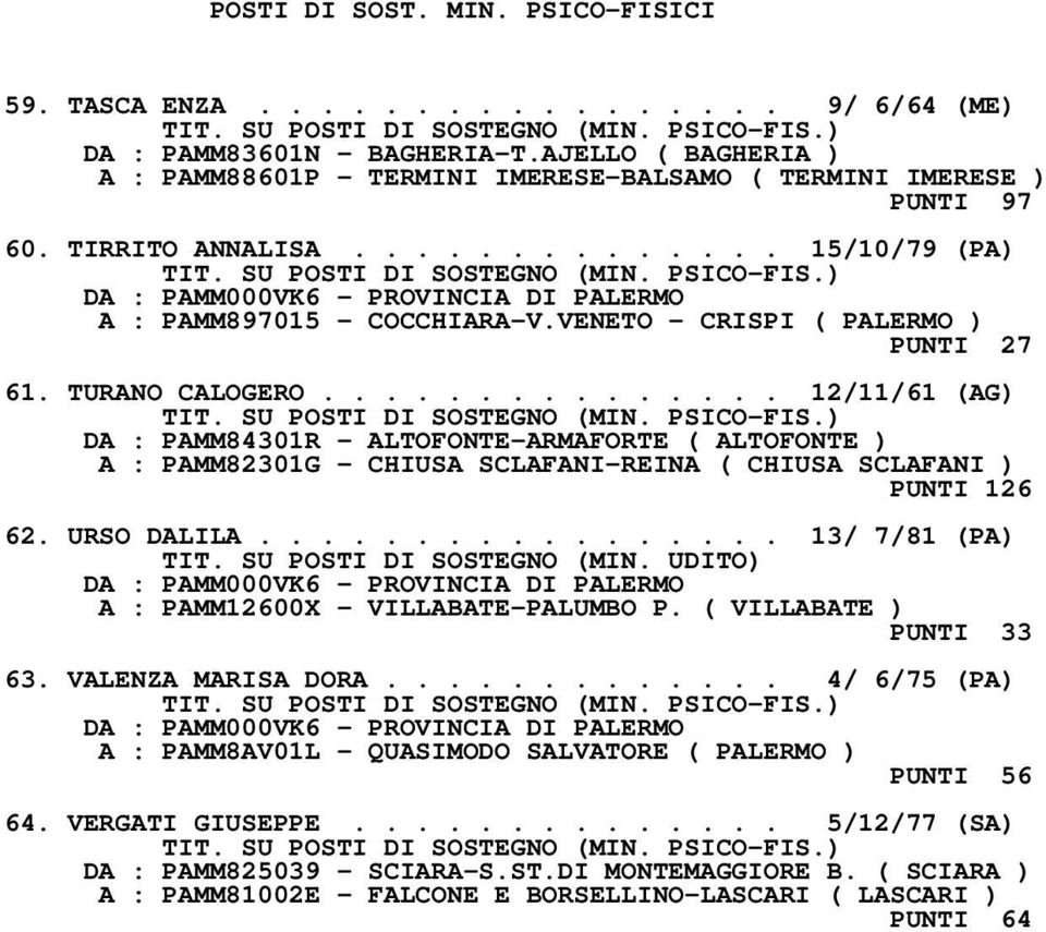 .............. 12/11/61 (AG) DA : PAMM84301R - ALTOFONTE-ARMAFORTE ( ALTOFONTE ) A : PAMM82301G - CHIUSA SCLAFANI-REINA ( CHIUSA SCLAFANI ) PUNTI 126 62. URSO DALILA................. 13/ 7/81 (PA) TIT.