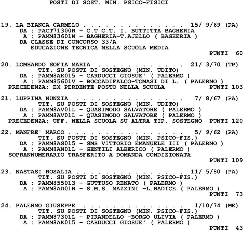 UDITO) DA : PAMM8AK015 - CARDUCCI GIOSUE' ( PALERMO ) A : PAMM85601V - BOCCADIFALCO-TOMASI DI L. ( PALERMO ) PRECEDENZA: EX PERDENTE POSTO NELLA SCUOLA PUNTI 103 21. LUPPINA NUNZIA............... 7/ 8/67 (PA) TIT.