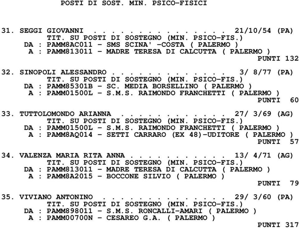 ........... 27/ 3/69 (AG) DA : PAMM01500L - S.M.S. RAIMONDO FRANCHETTI ( PALERMO ) A : PAMM8AQ014 - SETTI CARRARO (EX 48)-UDITORE ( PALERMO ) PUNTI 57 34. VALENZA MARIA RITA ANNA.