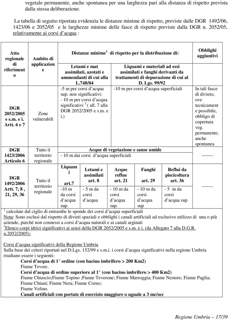 2052/05, relativamente ai corsi d acqua : Atto regionale di riferiment o DGR 2052/2005 e s.m. e i. Artt.