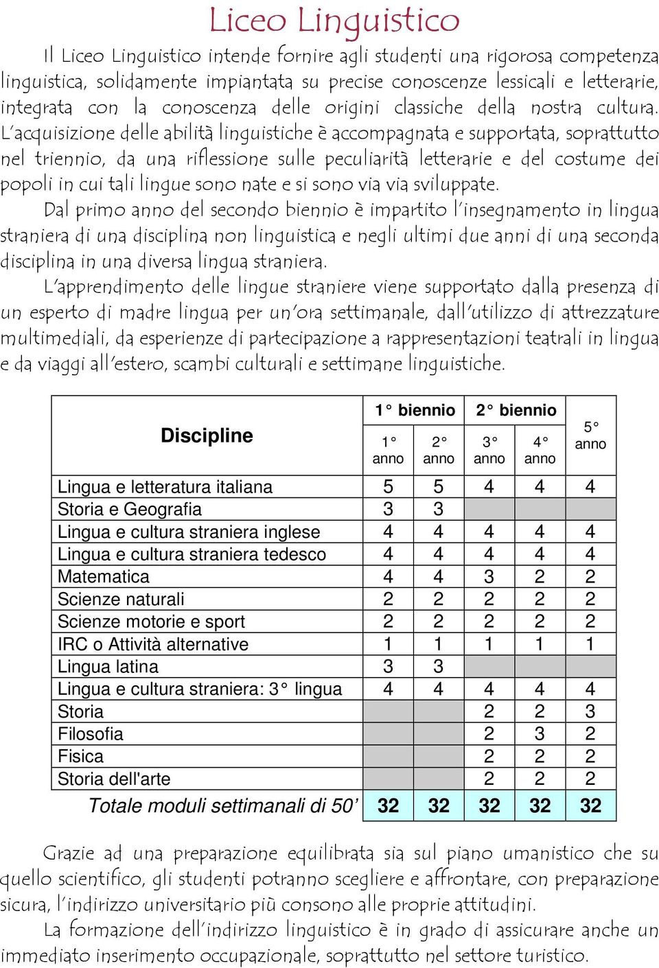 L acquisizione delle abilità linguistiche è accompagnata e supportata, soprattutto nel triennio, da una riflessione sulle peculiarità letterarie e del costume dei popoli in cui tali lingue sono nate