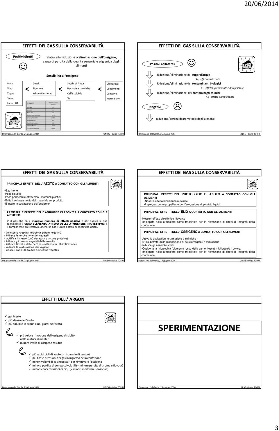 vapor d acqua effetto essiccante Riduzione/eliminazione dei contaminanti biologici effetto igienizzante e disinfestante Riduzione/eliminazione dei contaminanti chimici effetto disinquinante