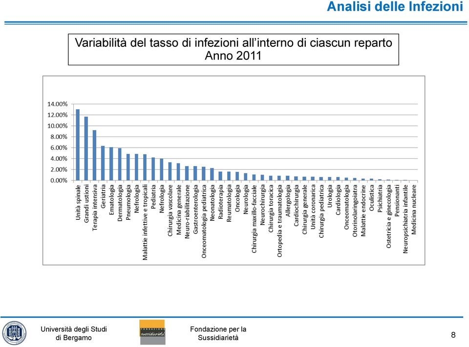 infezioni all interno di