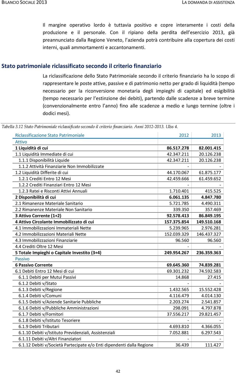 Stato patrimoniale riclassificato secondo il criterio finanziario La riclassificazione dello Stato Patrimoniale secondo il criterio finanziario ha lo scopo di rappresentare le poste attive, passive e