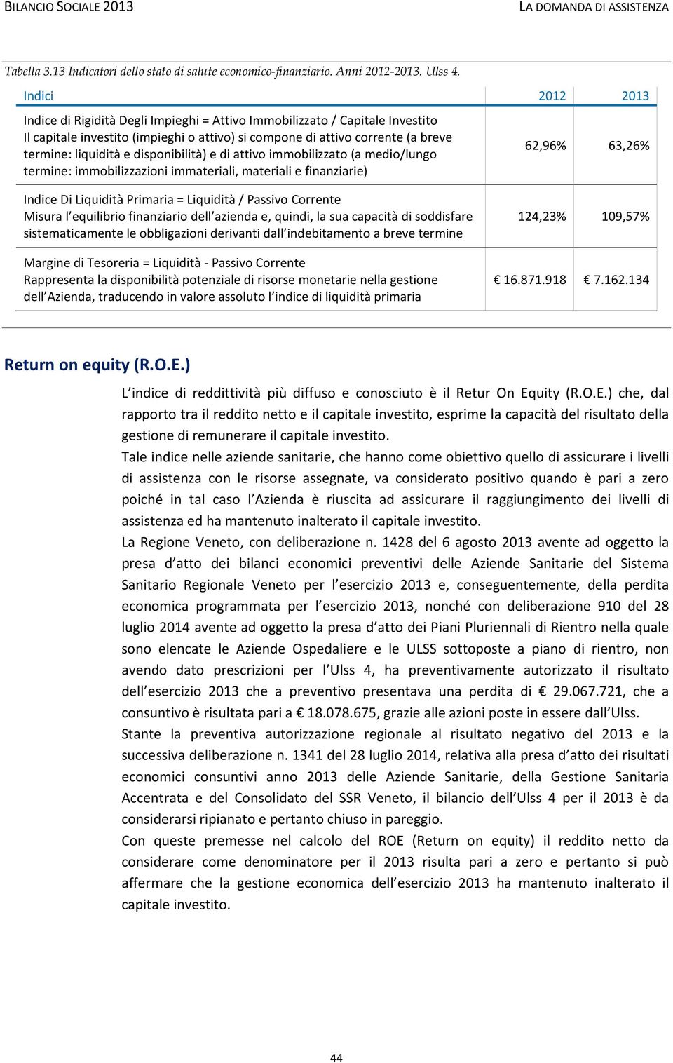 disponibilità) e di attivo immobilizzato (a medio/lungo termine: immobilizzazioni immateriali, materiali e finanziarie) 62,96% 63,26% Indice Di Liquidità Primaria = Liquidità / Passivo Corrente