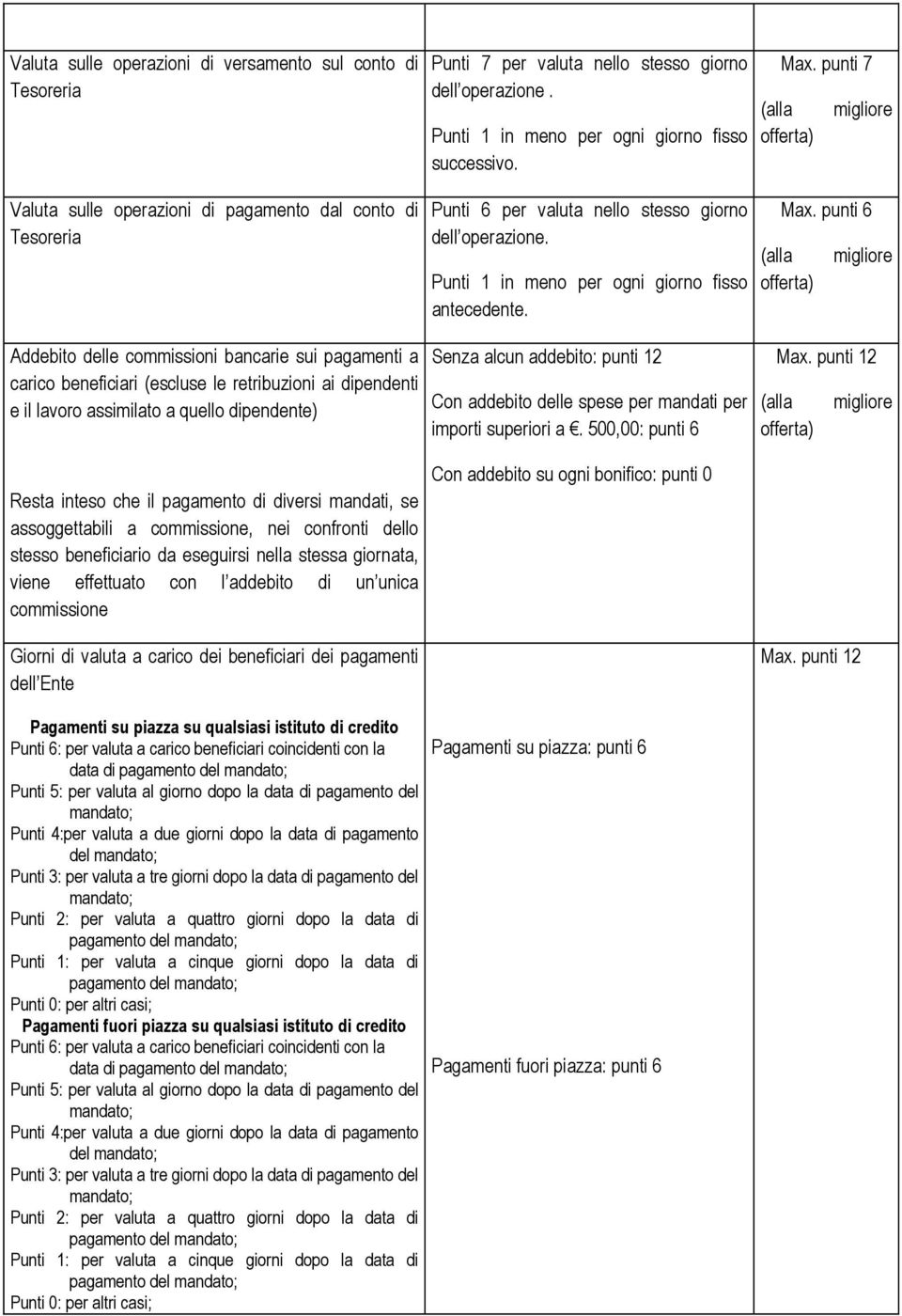 punti 6 (alla migliore Addebito delle commissioni bancarie sui pagamenti a carico beneficiari (escluse le retribuzioni ai dipendenti e il lavoro assimilato a quello dipendente) Senza alcun addebito: