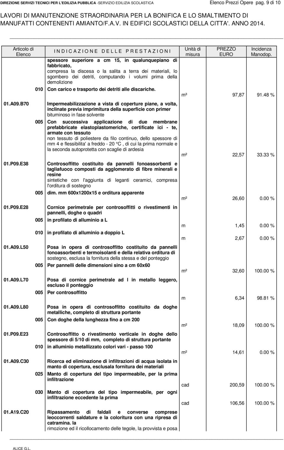 Con carico e trasporto dei detriti alle discariche. m³ 97,87 91.48 % 01.A09.