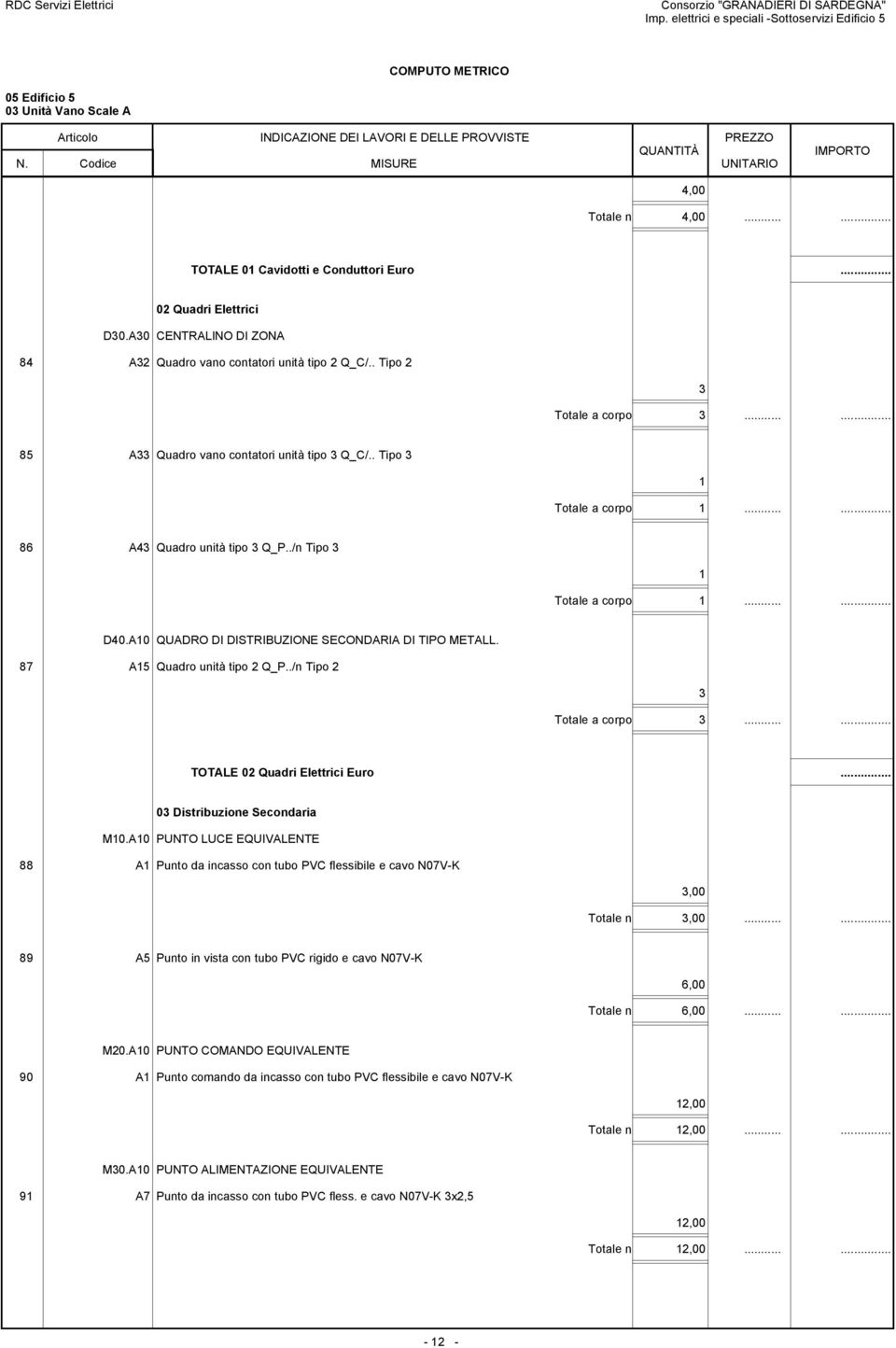 A10 QUADRO DI DISTRIBUZIONE SECONDARIA DI TIPO METALL. 87 A15 Quadro unità tipo 2 Q_P../n Tipo 2 3 Totale a corpo 3...... TOTALE 02 Quadri Elettrici Euro... 03 Distribuzione Secondaria M10.