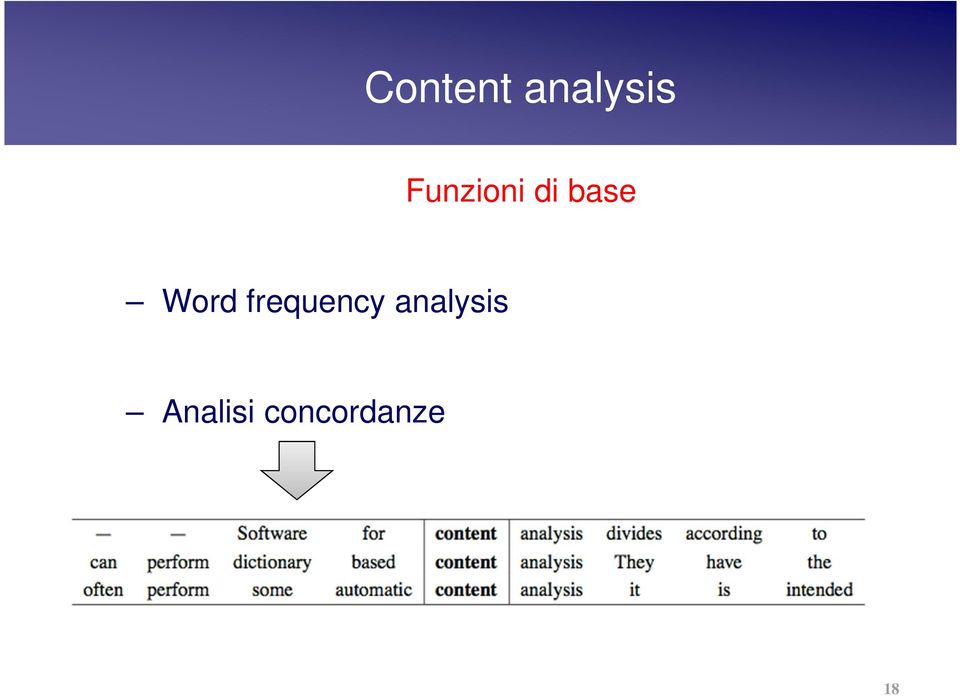 Word frequency