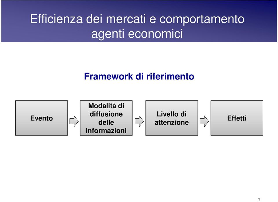 riferimento Evento Modalità di