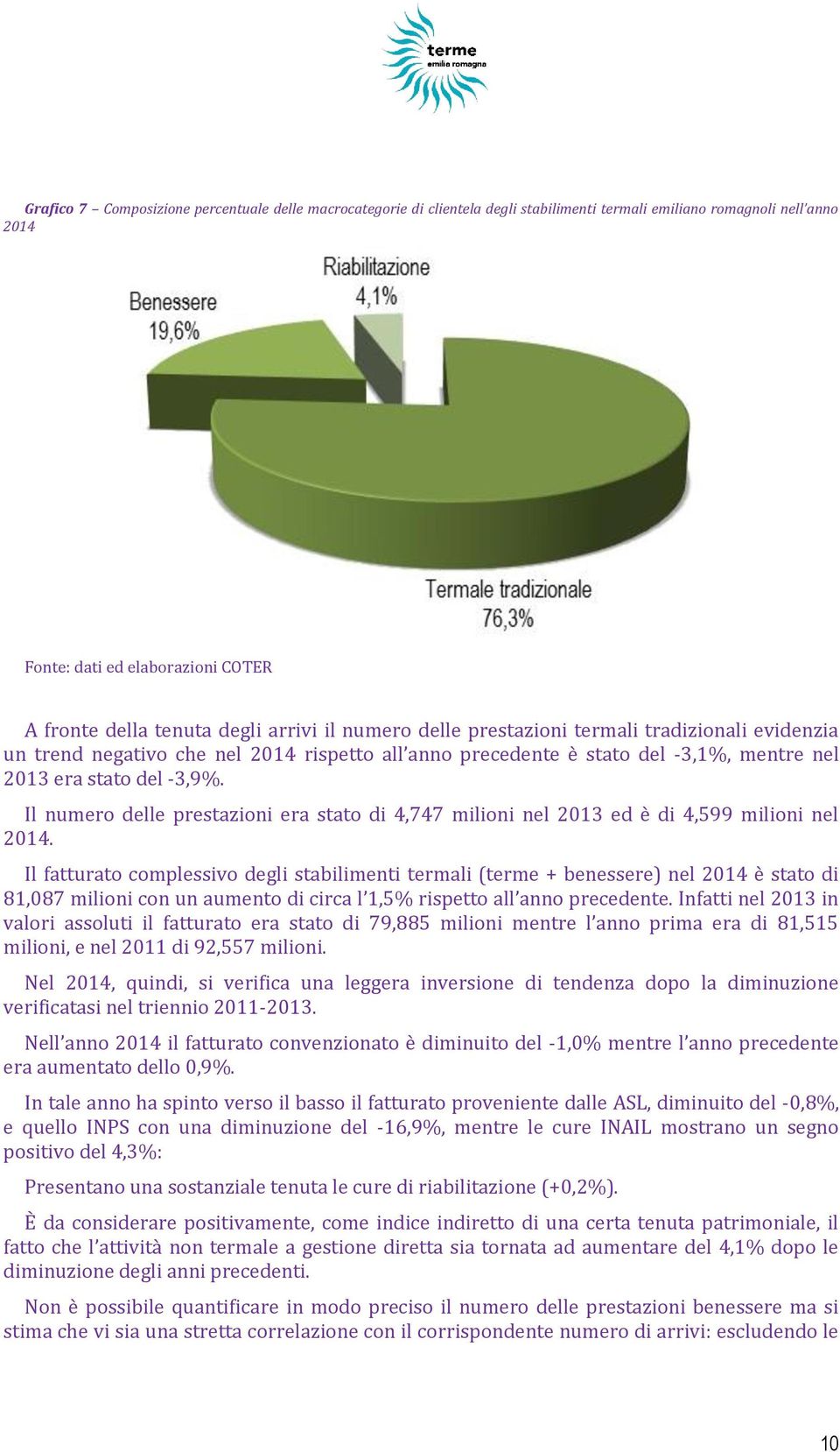 Il numero delle prestazioni era stato di 4,747 milioni nel 2013 ed è di 4,599 milioni nel 2014.