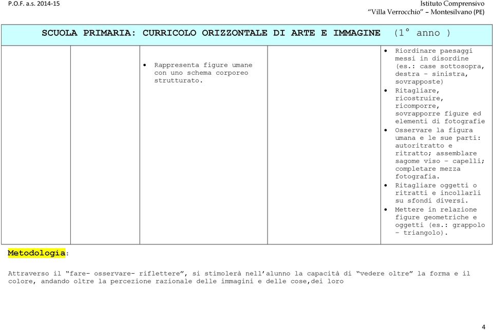 ritratto; assemblare sagome viso capelli; completare mezza fotografia. Ritagliare oggetti o ritratti e incollarli su sfondi diversi. Mettere in relazione figure geometriche e oggetti (es.