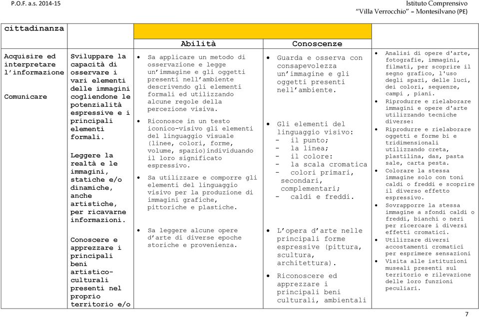 Conoscere e apprezzare i principali beni artisticoculturali presenti nel proprio territorio e/o Abilità Sa applicare un metodo di osservazione e legge un immagine e gli oggetti presenti nell ambiente