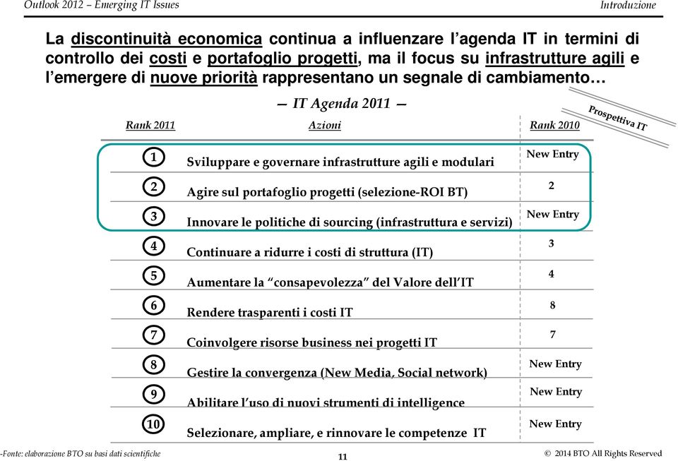 Entry 2 3 Innovare le politiche di sourcing (infrastruttura e servizi) 4 Continuare a ridurre i costi di struttura (IT) 5 Aumentare la consapevolezza del Valore dell IT 6 Rendere trasparenti i costi