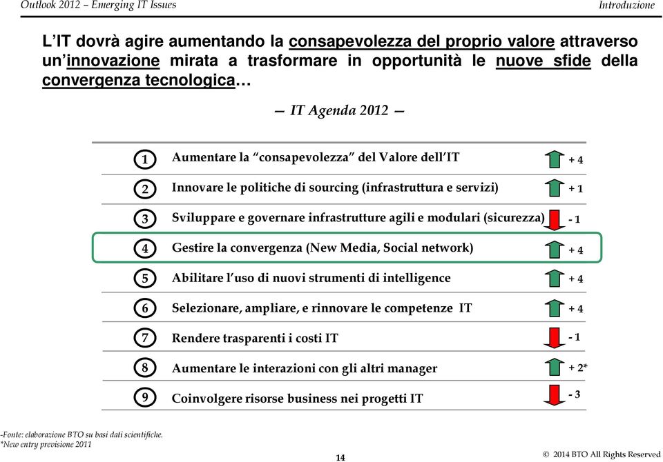 (sicurezza) Gestire la convergenza (New Media, Social network) Abilitare l uso di nuovi strumenti di intelligence Selezionare, ampliare, e rinnovare le competenze IT Rendere trasparenti i costi