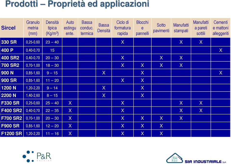 mattoni alleggeriti 330 SR 0,25-0,60 23 40 400 P 0,40-0,70 15 400 SR2 0,40-0,70 20 30 700 SR2 0,70-1,00 18 30 900 N 0,85-1,60 9 15 900 SR