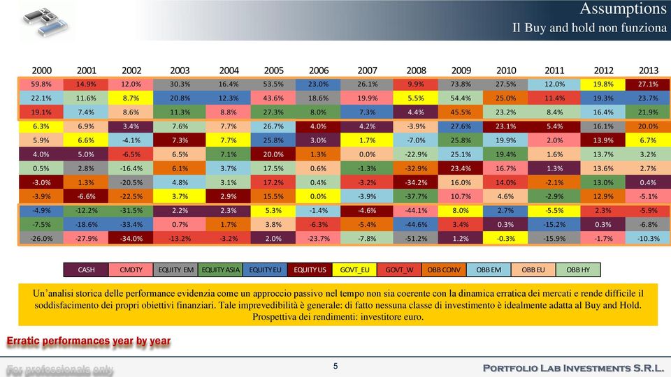 9% 27.6% 23.1% 5.4% 16.1% 20.0% 5.9% 6.6% -4.1% 7.3% 7.7% 25.8% 3.0% 1.7% -7.0% 25.8% 19.9% 2.0% 13.9% 6.7% 4.0% 5.0% -6.5% 6.5% 7.1% 20.0% 1.3% 0.0% -22.9% 25.1% 19.4% 1.6% 13.7% 3.2% 0.5% 2.8% -16.