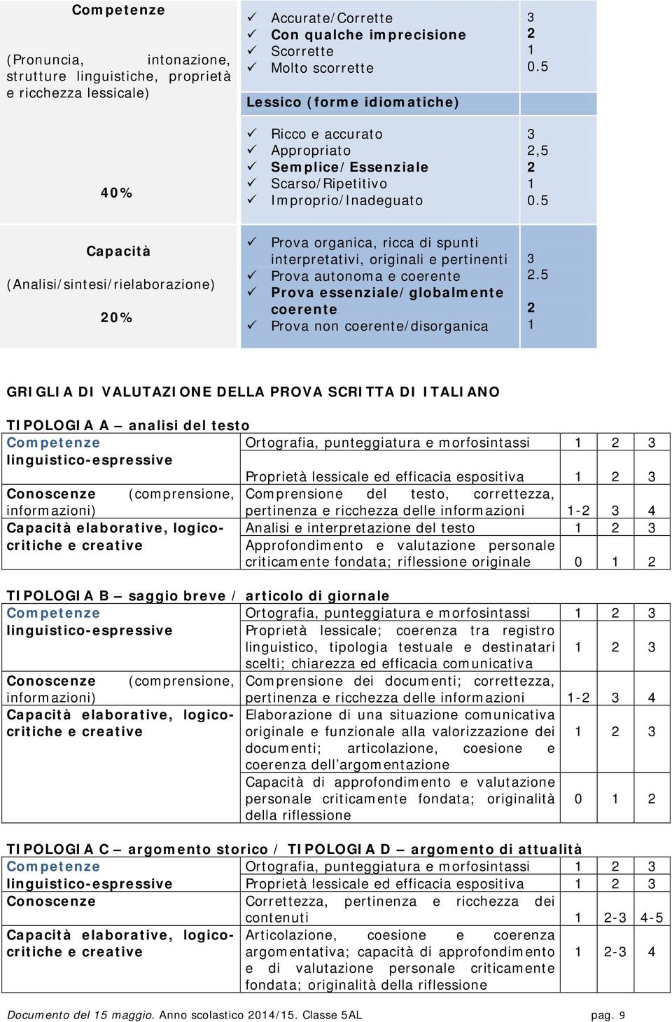 5 Capacità (Analisi/sintesi/rielaborazione) 20% Prova organica, ricca di spunti interpretativi, originali e pertinenti Prova autonoma e coerente Prova essenziale/globalmente coerente Prova non