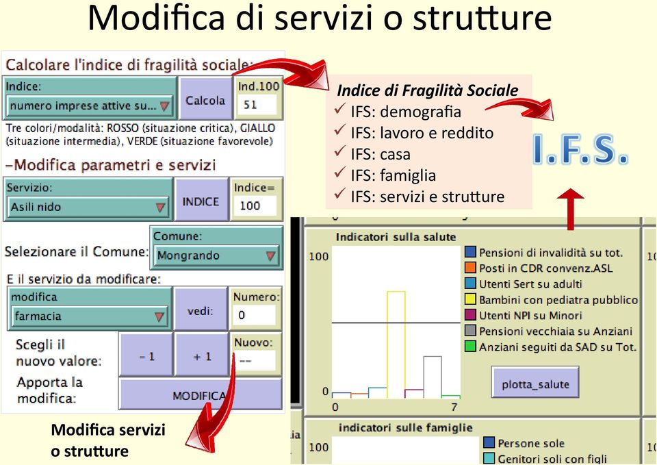 lavoro e reddito IFS: casa IFS: famiglia