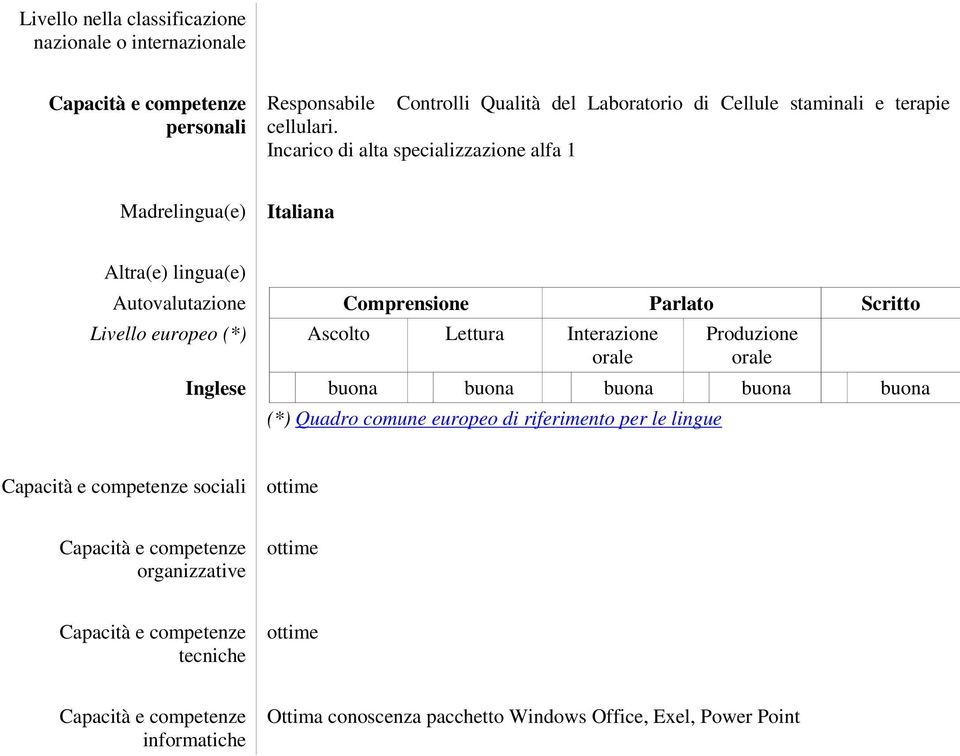 Incarico di alta specializzazione alfa 1 Madrelingua(e) Italiana Altra(e) lingua(e) Autovalutazione Comprensione Parlato Scritto Livello europeo (*) Ascolto Lettura