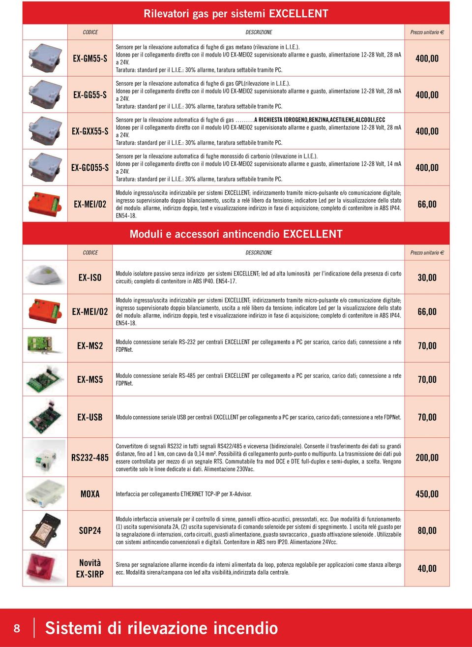 Sensore per la rilevazione automatica di fughe di gas GPL(rilevazione in L.I.E.).