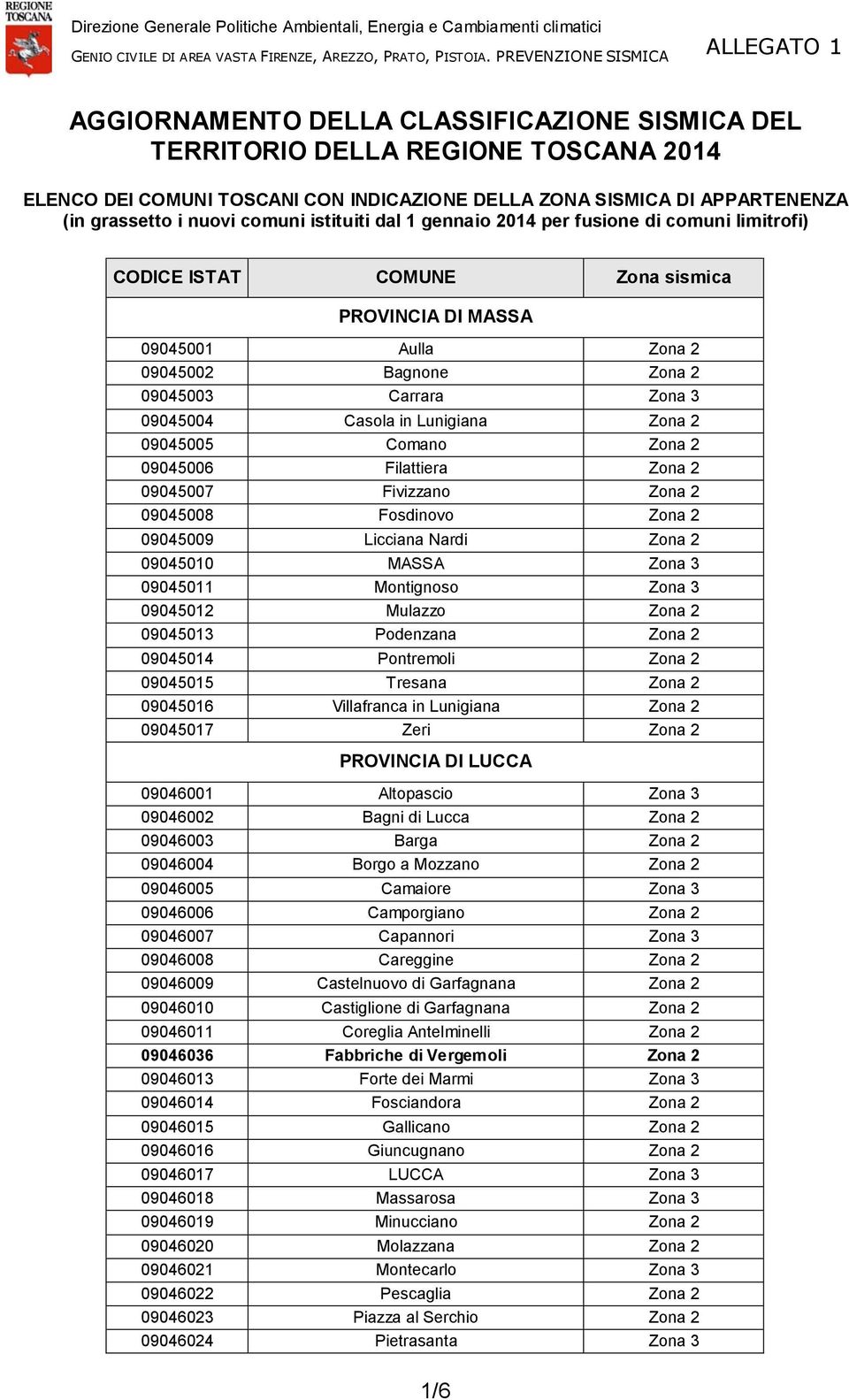 Comano Zona 2 09045006 Filattiera Zona 2 09045007 Fivizzano Zona 2 09045008 Fosdinovo Zona 2 09045009 Licciana Nardi Zona 2 09045010 MASSA Zona 3 09045011 Montignoso Zona 3 09045012 Mulazzo Zona 2