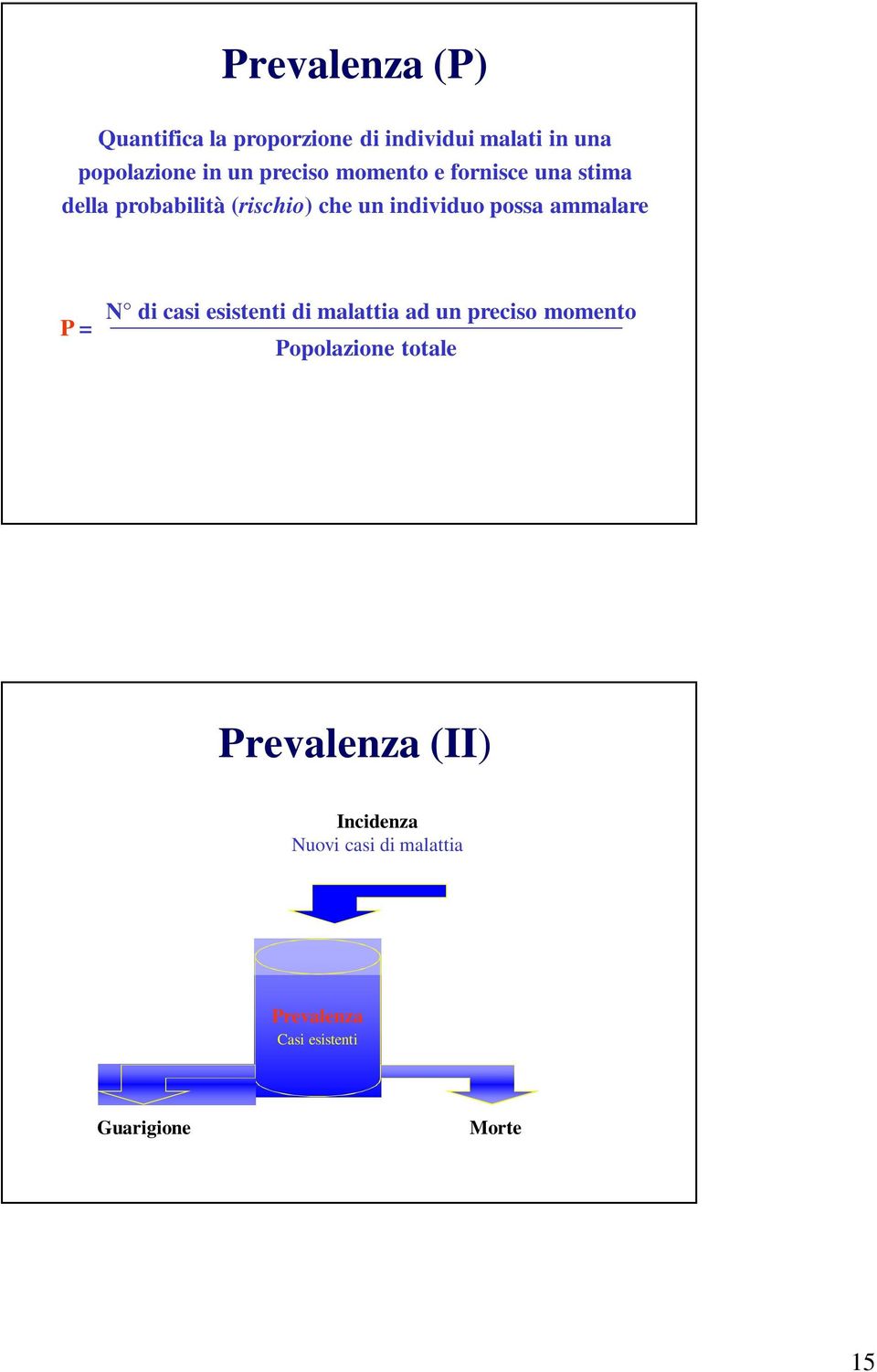 ammalare P = N di casi esistenti di malattia ad un preciso momento Popolazione totale