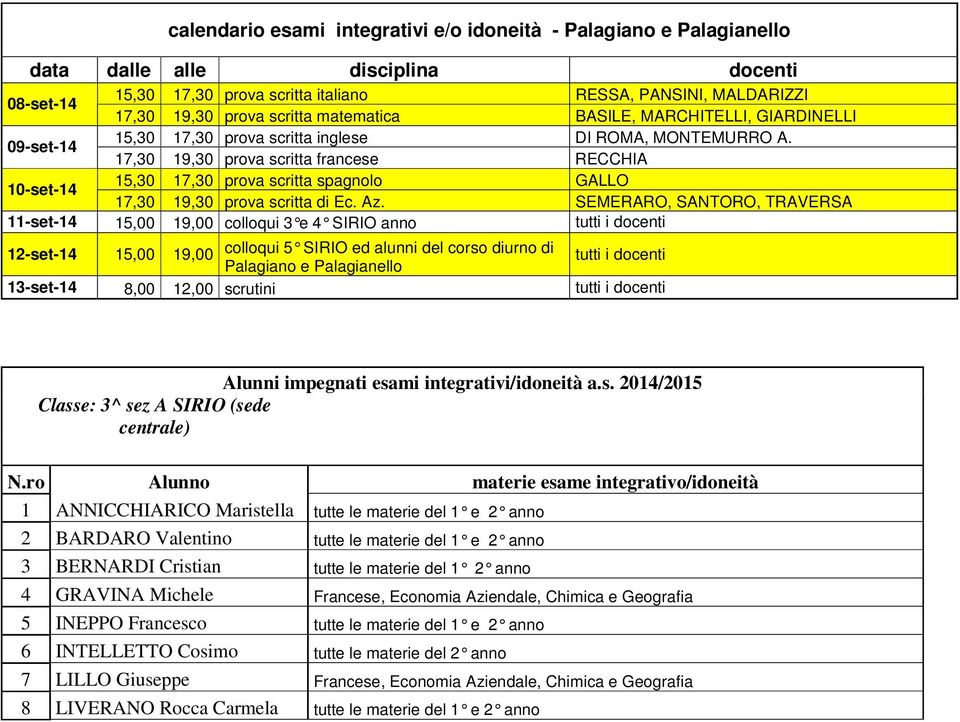 17,30 19,30 prova scritta francese RECCHIA 10-set-14 15,30 17,30 prova scritta spagnolo GALLO 17,30 19,30 prova scritta di Ec. Az.