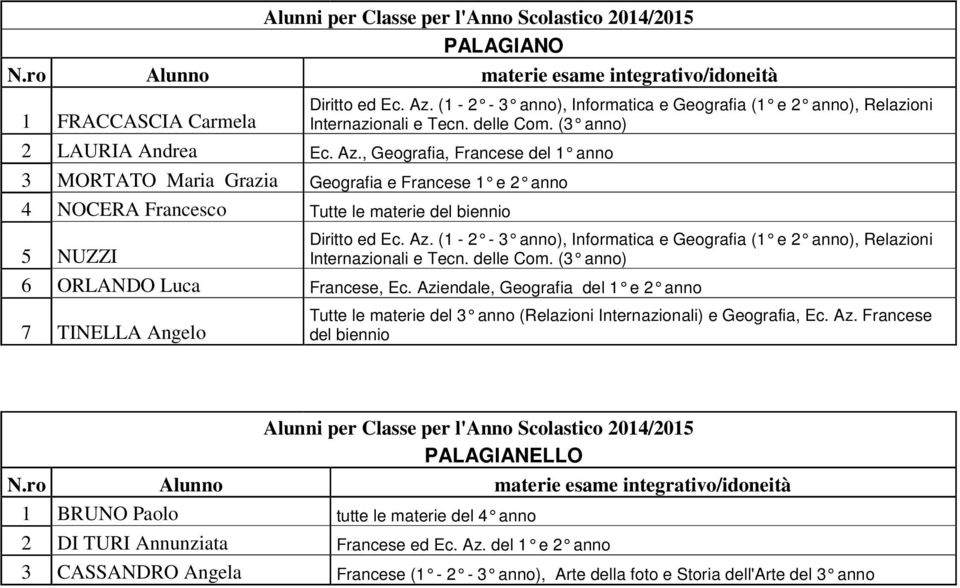 delle Com. (3 anno) 6 ORLANDO Luca Francese, Ec. Azi