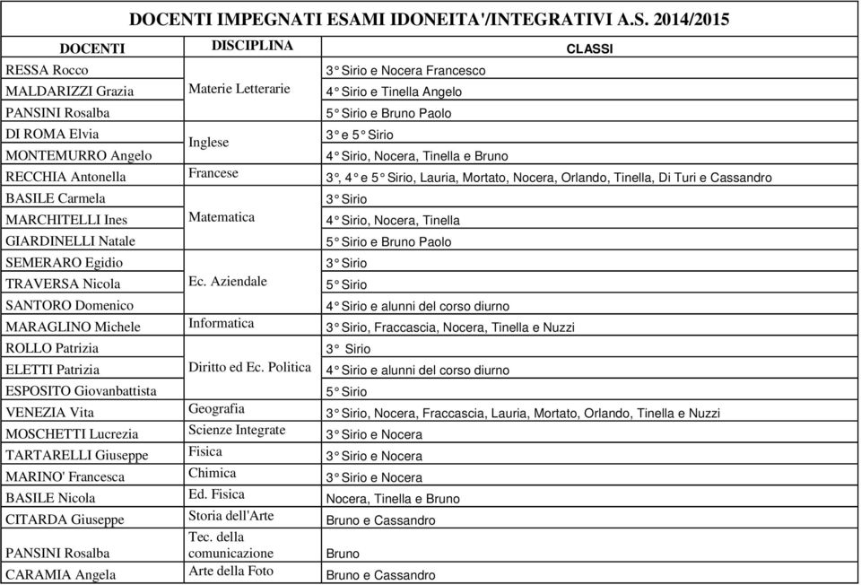 Turi e Cassandro BASILE Carmela MARCHITELLI Ines GIARDINELLI Natale SEMERARO Egidio TRAVERSA Nicola SANTORO Domenico Matematica Ec.