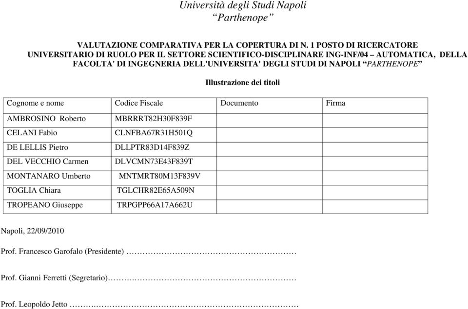 NAPOLI PARTHENOPE Illustrazione dei titoli Cognome e nome Codice Fiscale Documento Firma AMBROSINO Roberto MBRRRT82H30F839F CELANI Fabio CLNFBA67R31H501Q DE LELLIS Pietro