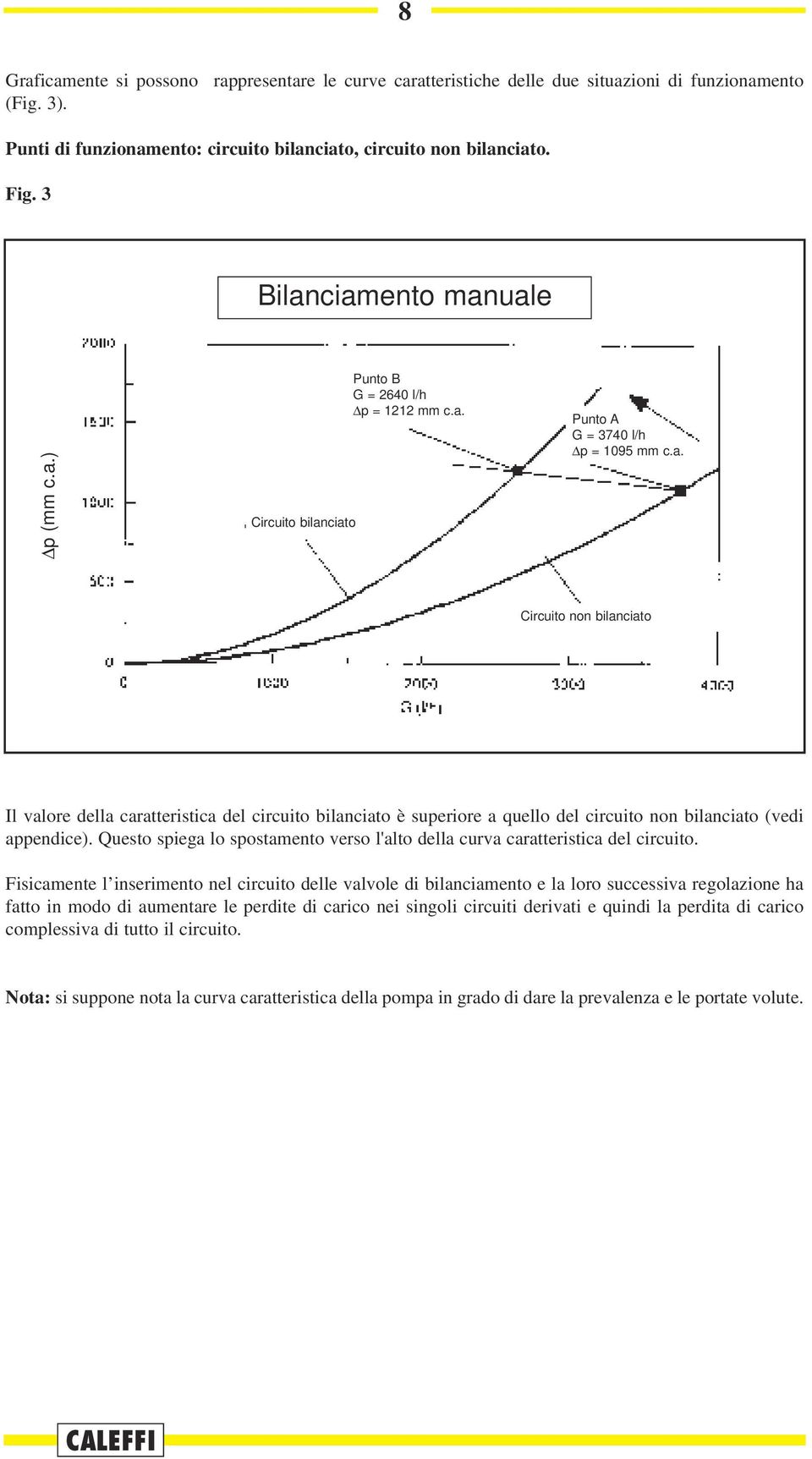 Questo spiega lo spostamento verso l'alto della curva caratteristica del circuito.