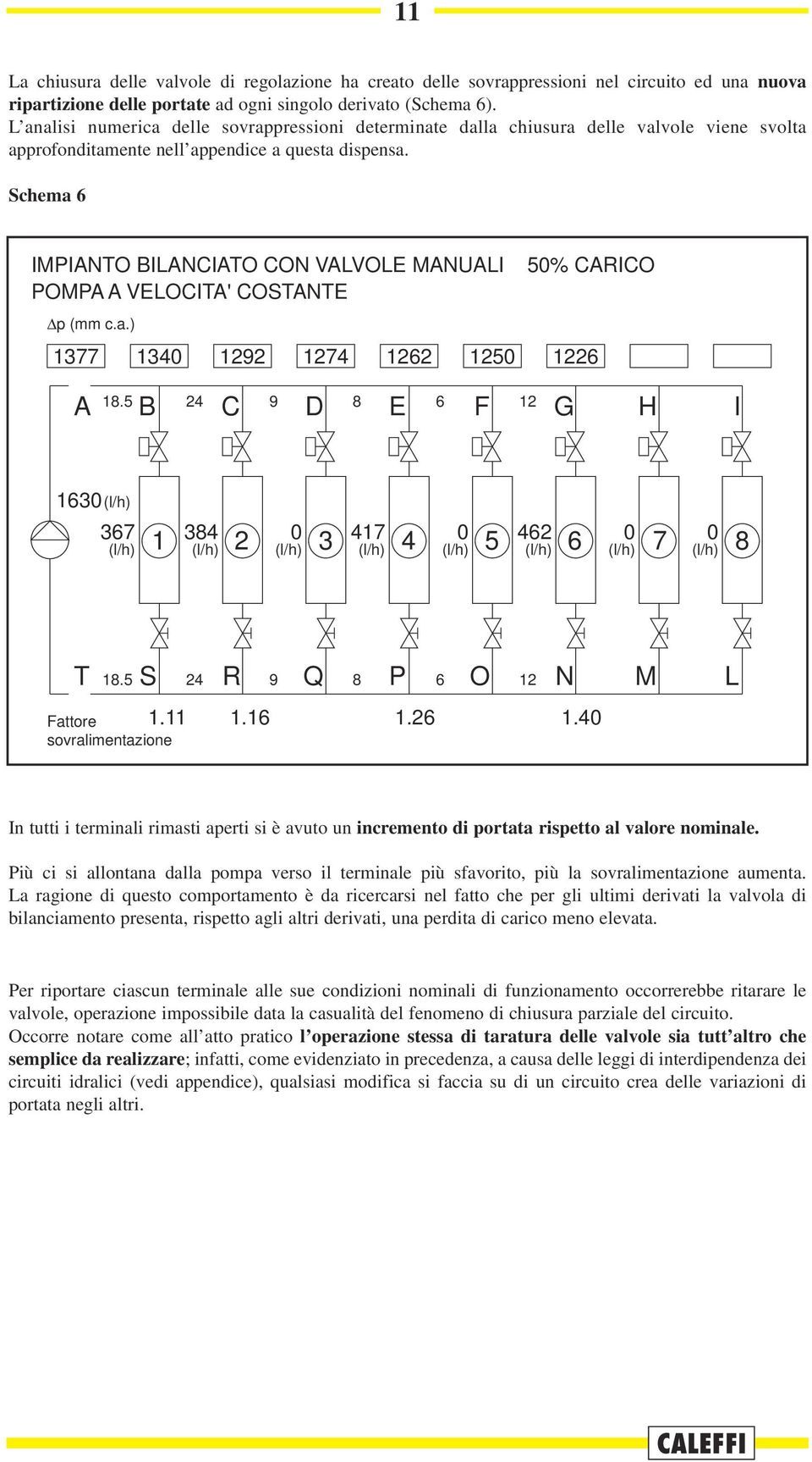 Schema 6 IMPIANTO BILANCIATO CON VALVOLE MANUALI 50% CARICO POMPA A VELOCITA' COSTANTE p (mm c.a.) 1377 1340 1292 1274 1262 1250 1226 A B C D E 18.