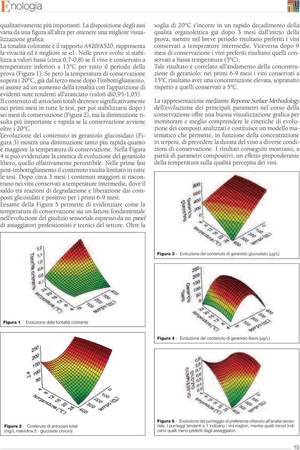 Nelle prove svolte si stabilizza a valori bassi (circa 0,7-0,8) se il vino è conservato a temperature inferiori a 15 C per tutto il periodo della prova (Figura 1).