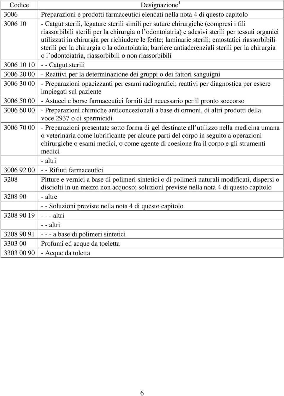 odontoiatria; barriere antiaderenziali sterili per la chirurgia o l odontoiatria, riassorbibili o non riassorbibili 3006 10 10 - - Catgut sterili 3006 20 00 - Reattivi per la determinazione dei