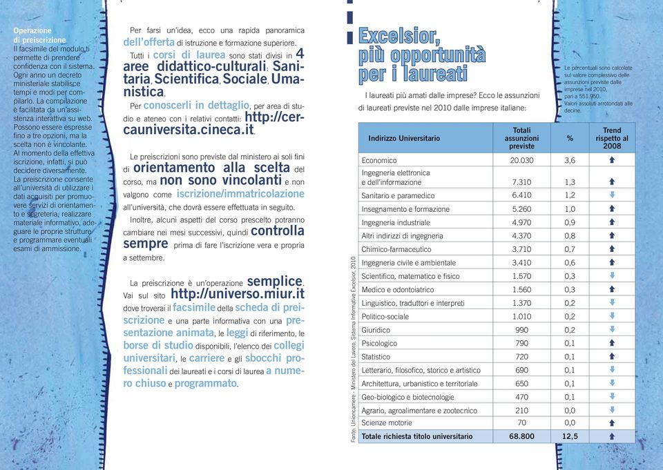 Al momento della effettiva iscrizione, infatti, si può decidere diversamente.