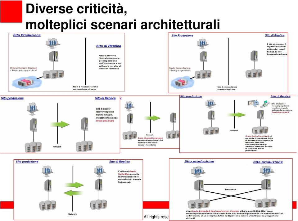 architetturali Copyright