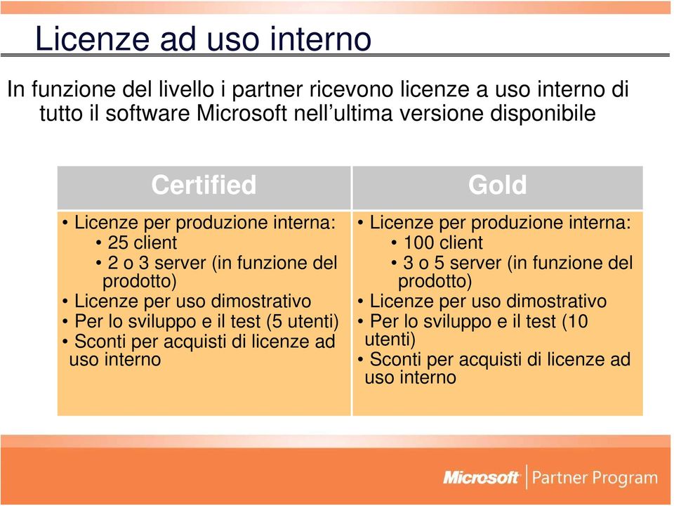 dimostrativo Per lo sviluppo e il test (5 utenti) Sconti per acquisti di licenze ad uso interno Gold Licenze per produzione interna: 100