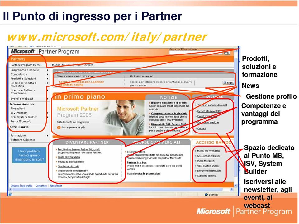 com/italy/partner Prodotti, soluzioni e formazione News Gestione profilo