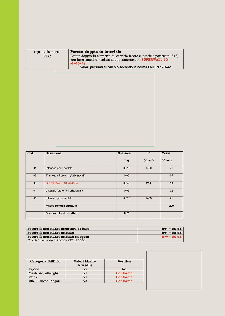 SUPERWALL 10 4+40+4 0,048 210 10 04 Laterizio forato (fori orizzontali) 0,08 62 05 Intonaco premiscelato 0,015 1400 21 Massa frontale struttura 200 Spessore totale struttura 0,25 Potere fonoisolante