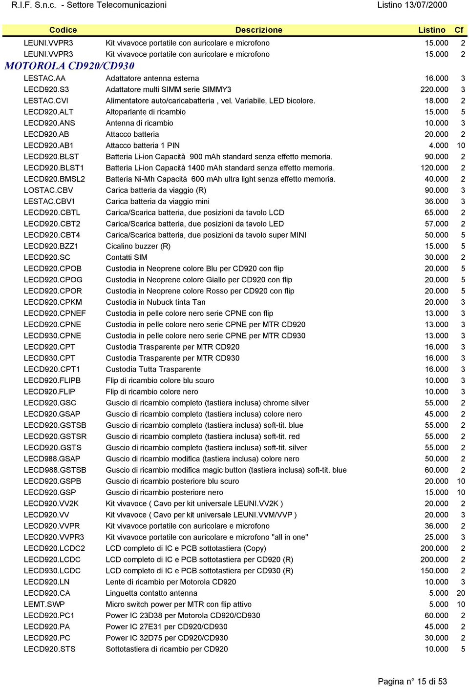 ALT Altoparlante di ricambio 15.000 5 LECD920.ANS Antenna di ricambio 10.000 3 LECD920.AB Attacco batteria 20.000 2 LECD920.AB1 Attacco batteria 1 PIN 4.000 10 LECD920.