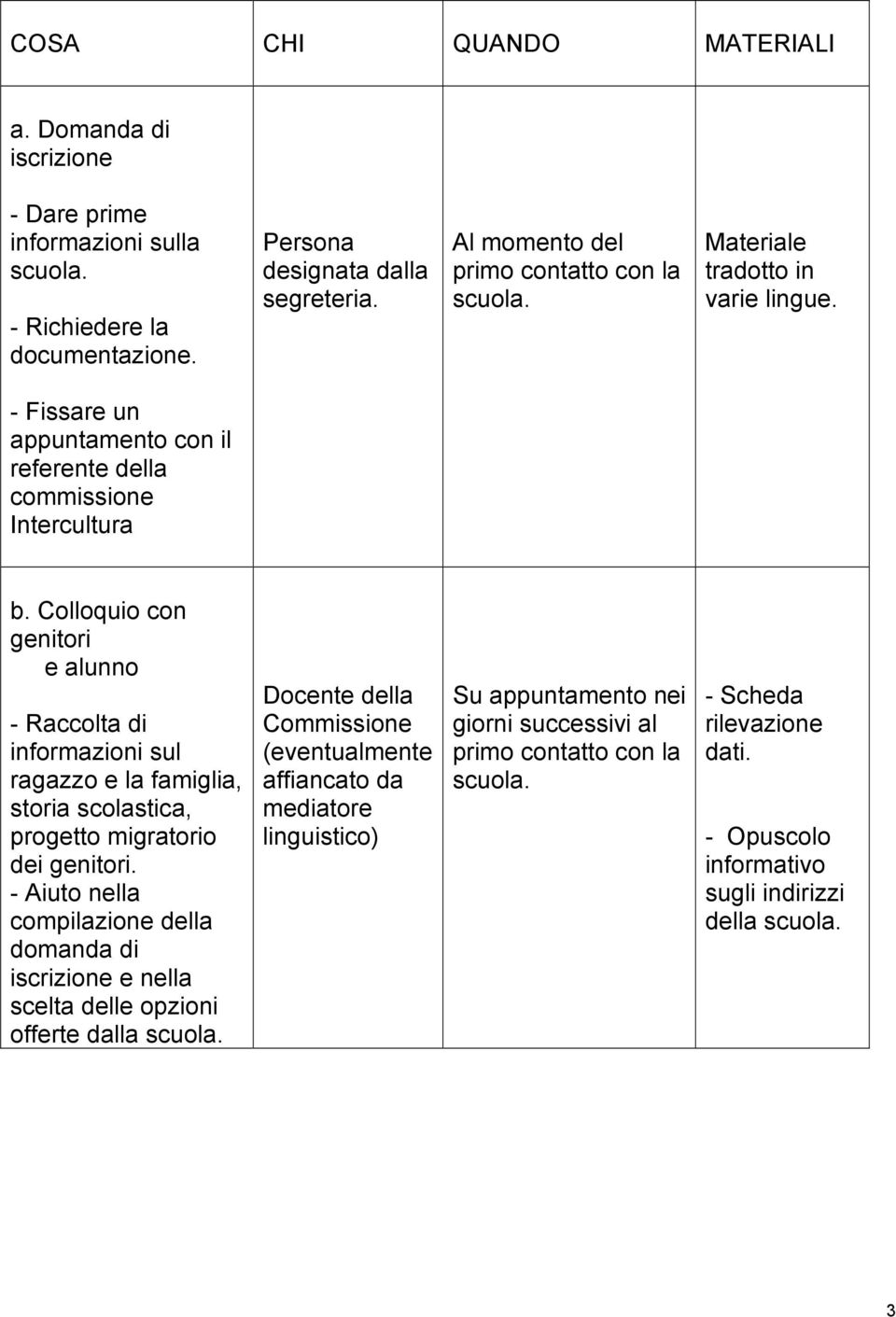 Colloquio con genitori e alunno - Raccolta di informazioni sul ragazzo e la famiglia, storia scolastica, progetto migratorio dei genitori.