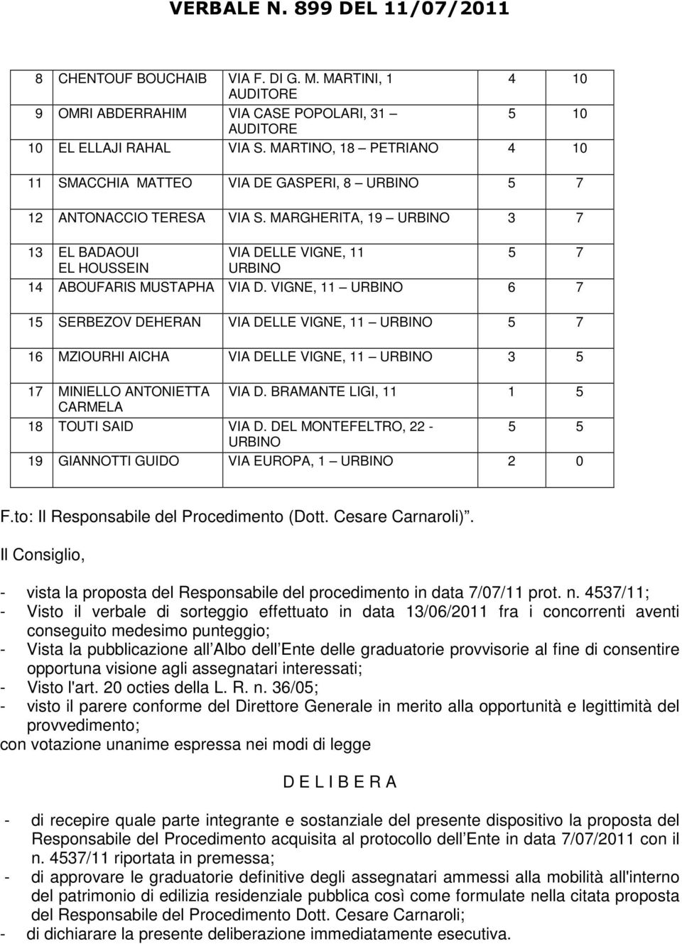 MARGHERITA, 19 URBINO 3 7 13 EL BADAOUI EL HOUSSEIN VIA DELLE VIGNE, 11 URBINO 14 ABOUFARIS MUSTAPHA VIA D.