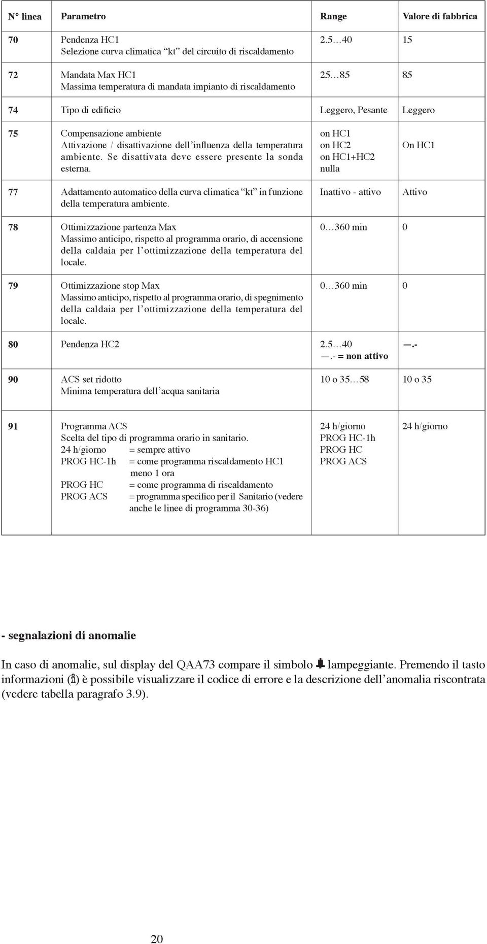 influenza della temperatura ambiente. Se disattivata deve essere presente la sonda esterna.